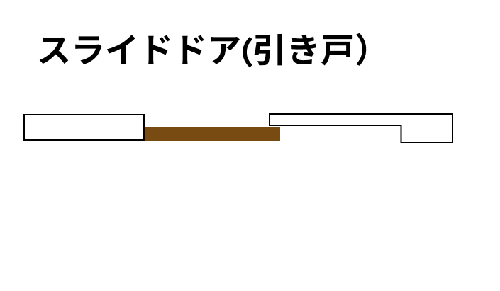 スライドドア(引き戸)