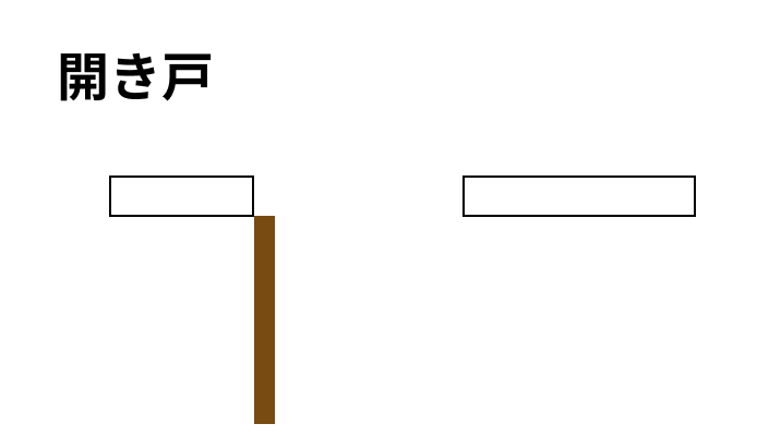 開き戸