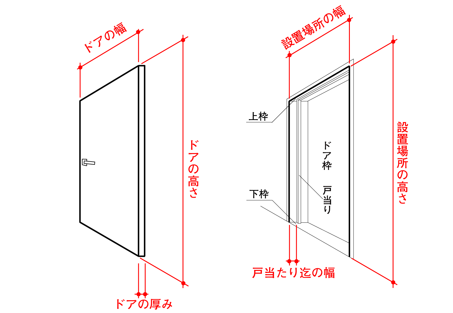 ドア本体の計測方法と、設置場所の計測方法について