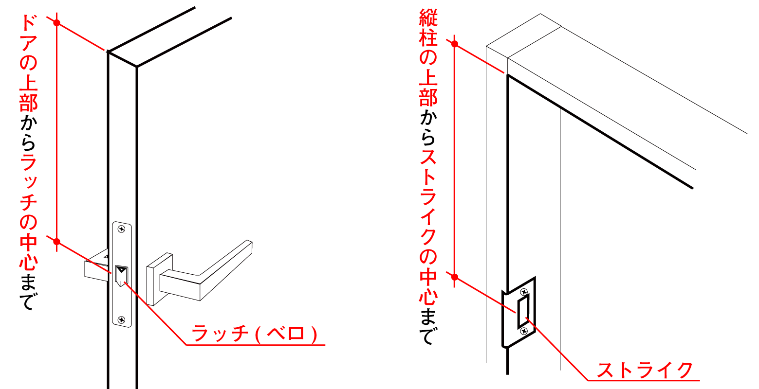 本体上部からラッチ中心までの寸法と、縦柱の上部からストライク中心までの寸法について