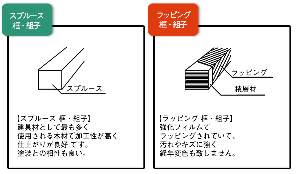 障子フチについて